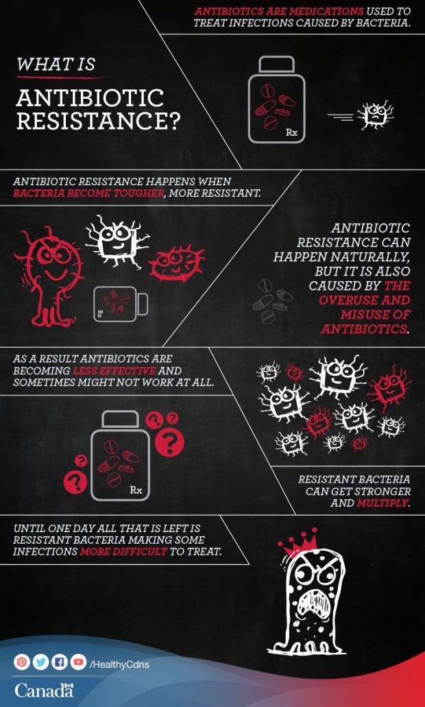 antibioticawareness2014
